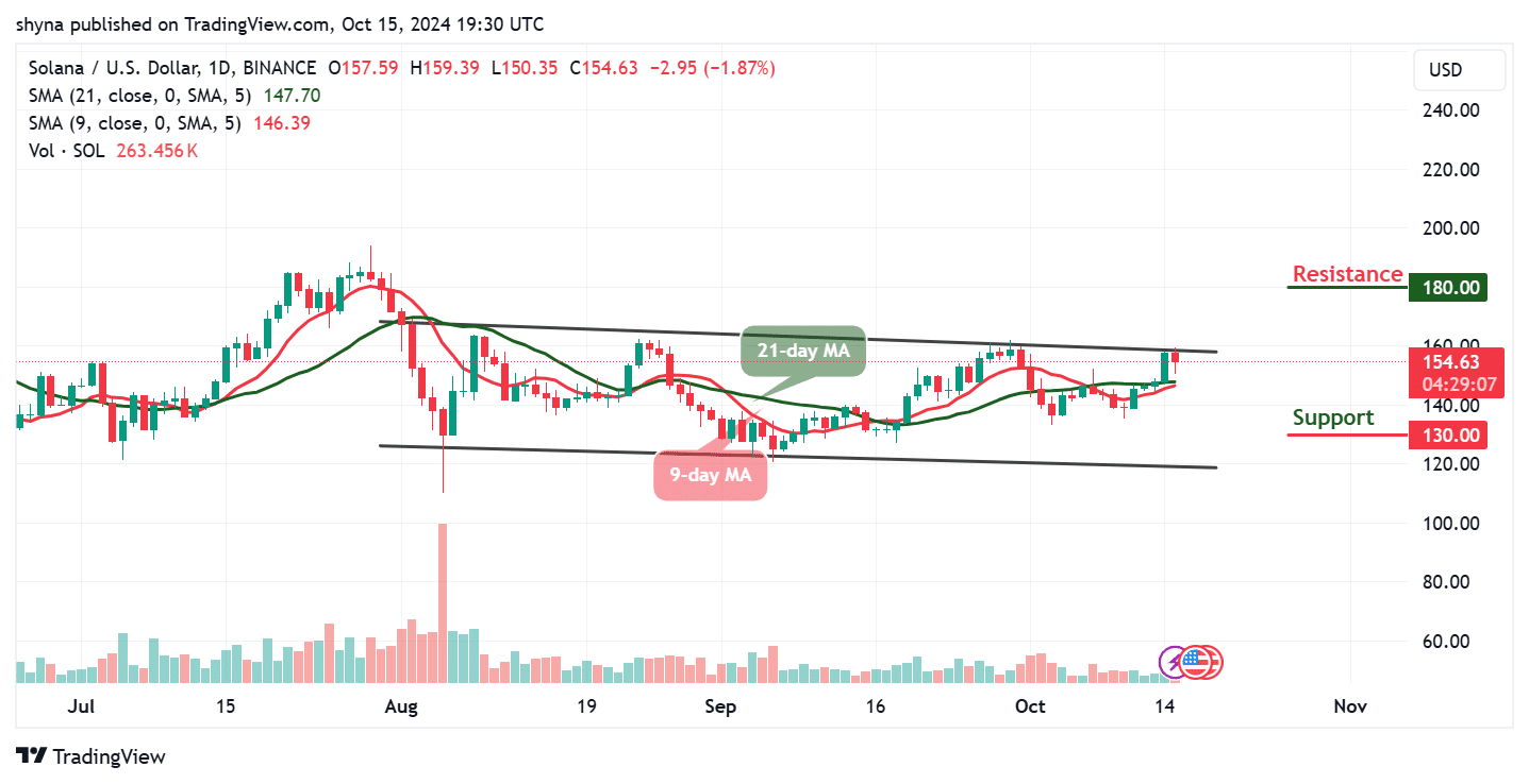 Solana Price Prediction for Today, October 15 – SOL Technical Analysis