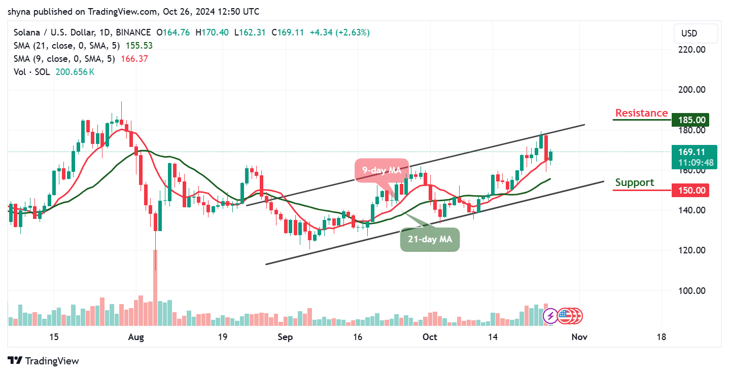 Solana Price Prediction for Today, October 26 – SOL Technical Analysis