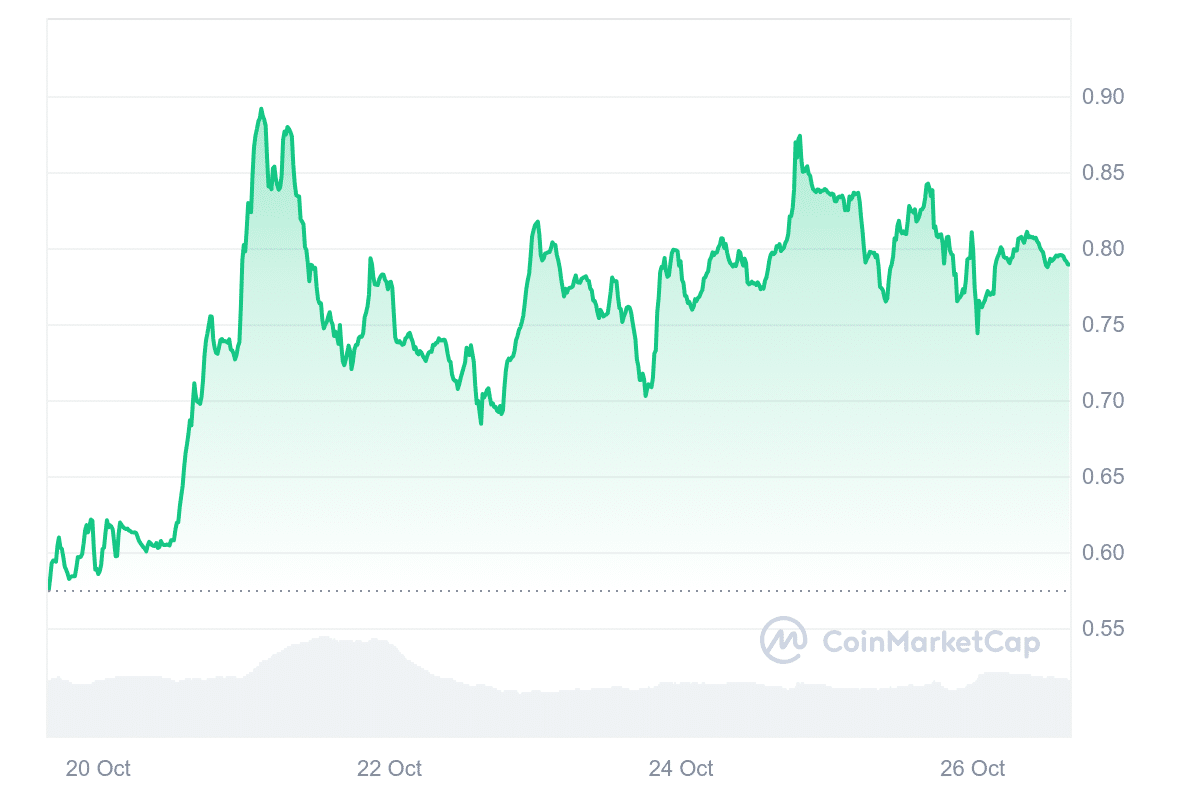 SPX Price Chart