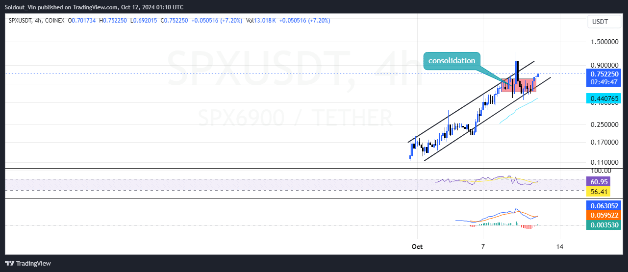 SPX6900 Price