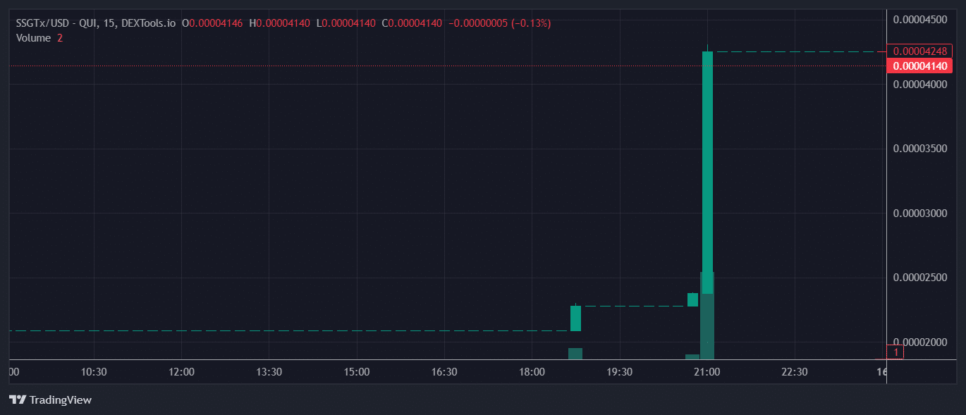 SSGTx Price Chart