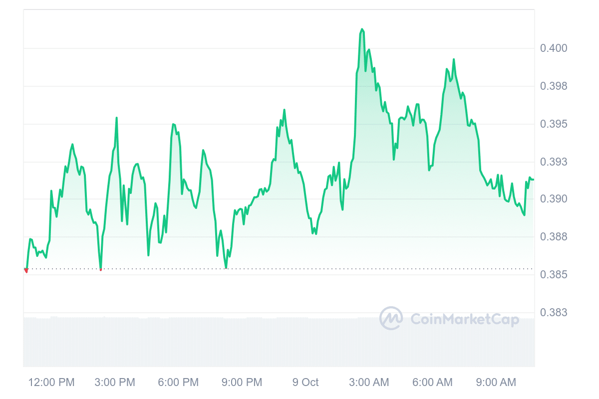 STRK Price Chart