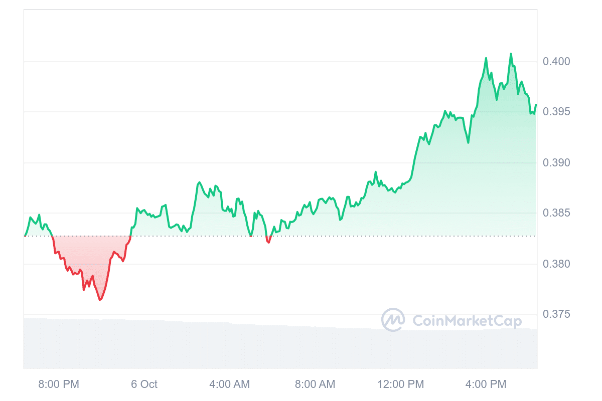 STRK Price Chart