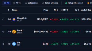 top crypto performers