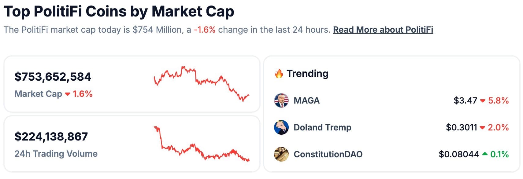 Coingecko politifi