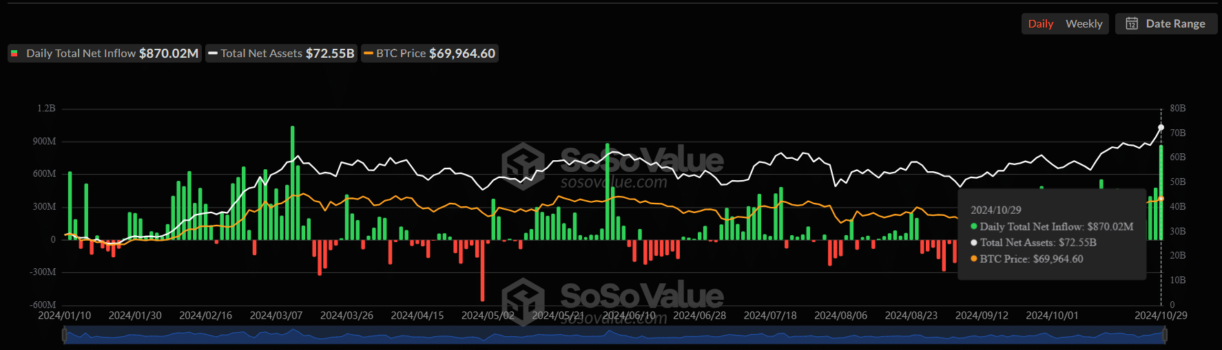 Bitcoin ETFs