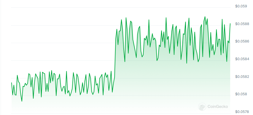 Skyhash Price Chart