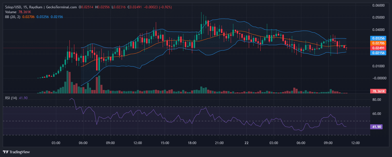 Slop Price Prediction