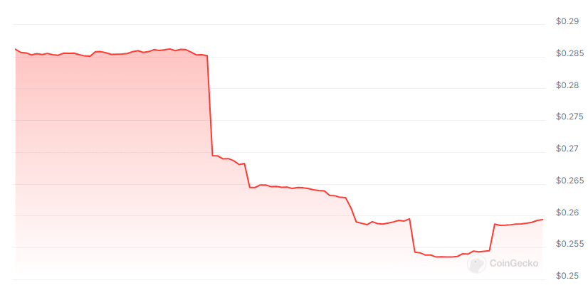 SoAI price chart