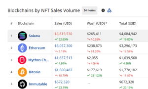 Solana NFT Sales