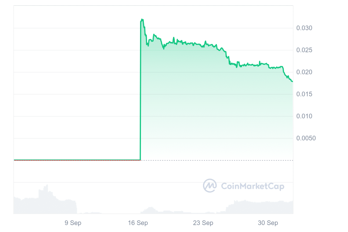 Squidgrow Price Chart