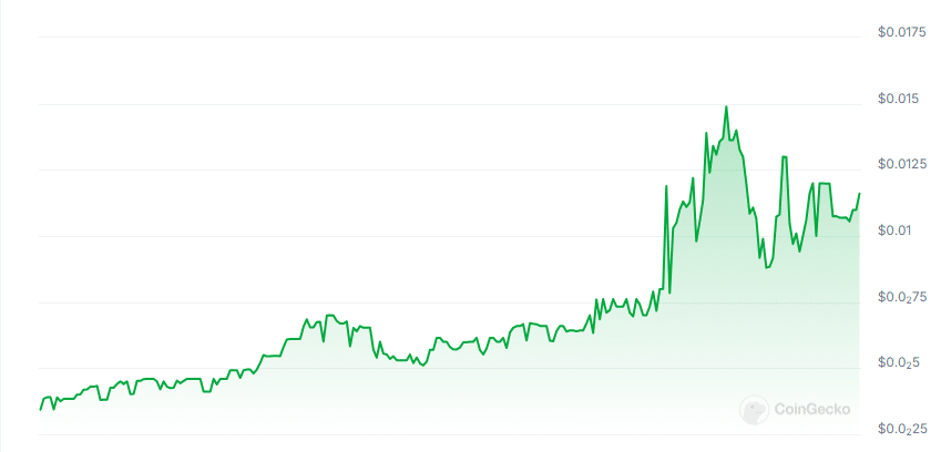 Stakelayer price chart