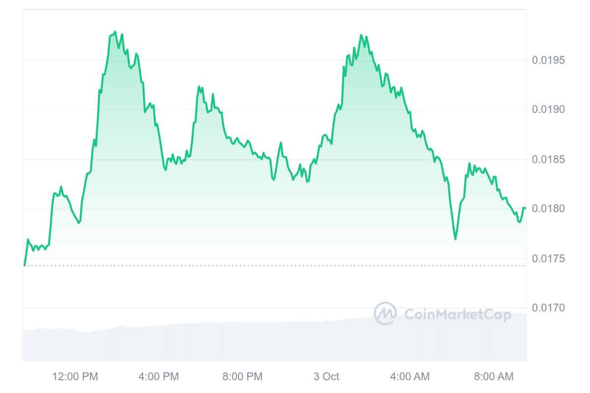 Sun Token Price Chart