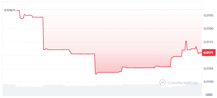 Superdapp price chart