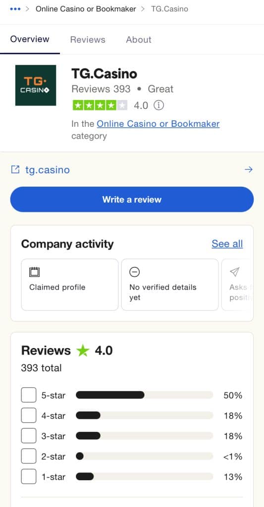 TG Casino - TrustPilot Review