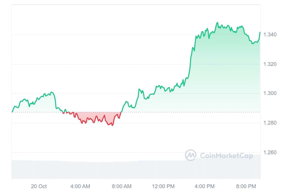 THETA price chart