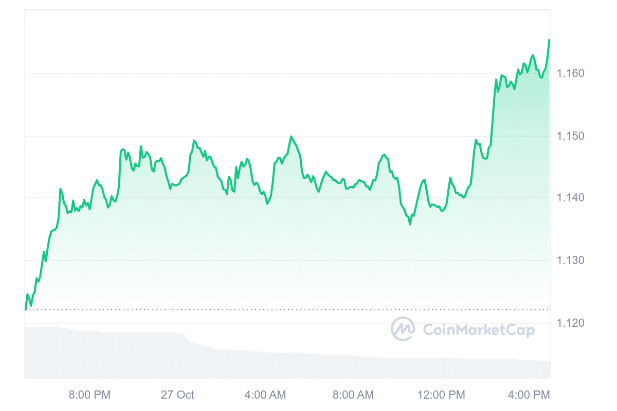 THETA Price Chart