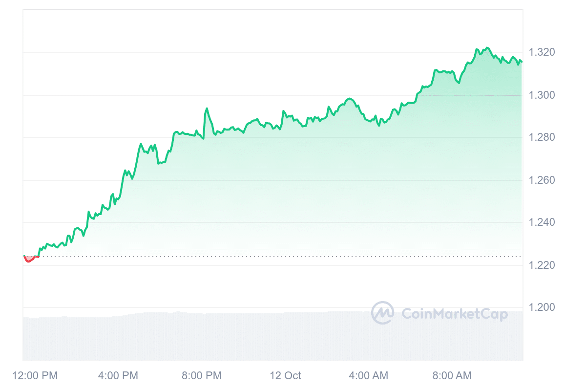 THETA Price Chart