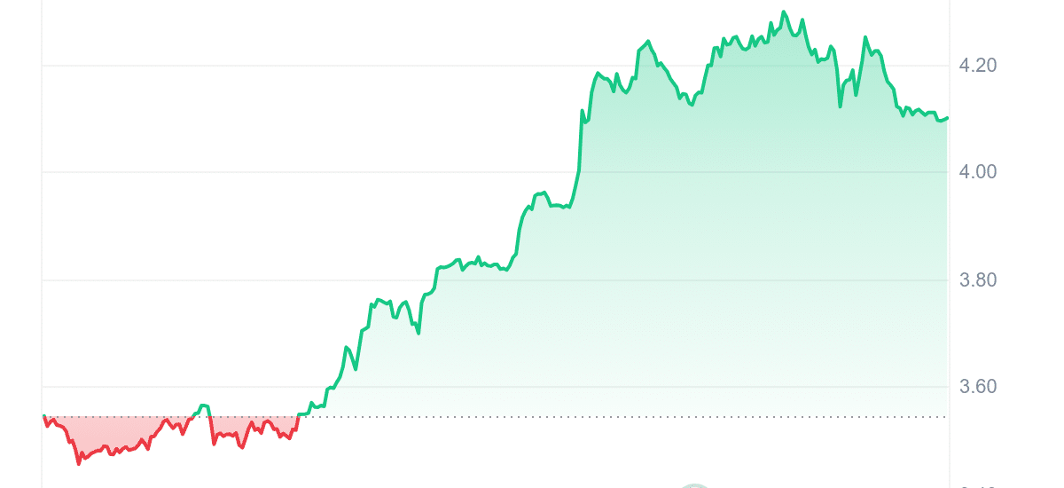 TRIAS Price Chart