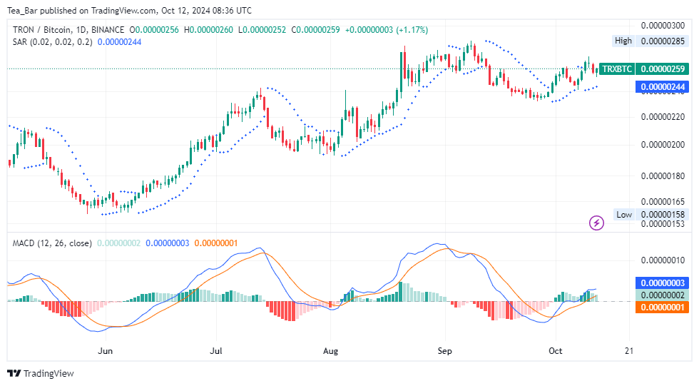 Tron (TRX) Price Prediction for Today, October 12 – TRX Technical Analysis