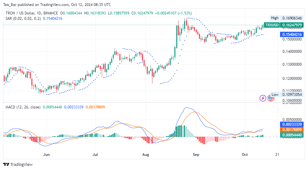 Tron (TRX) Price Prediction for Today, October 12 – TRX Technical Analysis