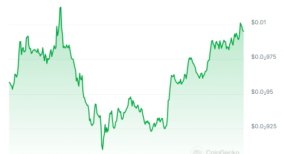 TURBO Price Chart