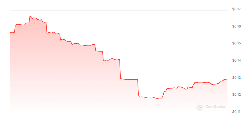 Taxsolutions AI price chart