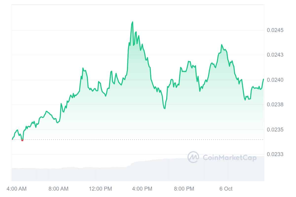 Subsequent Cryptocurrency to Explode, October 6 — Threshold, Gasoline, Aragon, Celo