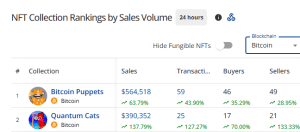 Top selling BTC NFTs in the past 24 hours