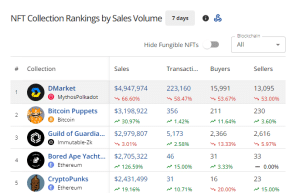 Top selling NFTs in the past 7 days