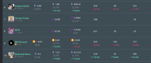 Most sold NFTs in the last 7 days 2