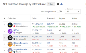 Top selling NFTs in the past 7 days