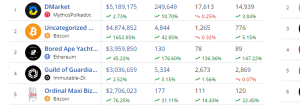 Top selling NFTs in the past 7 days 4