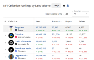 Top selling NFTs in the past 7 days