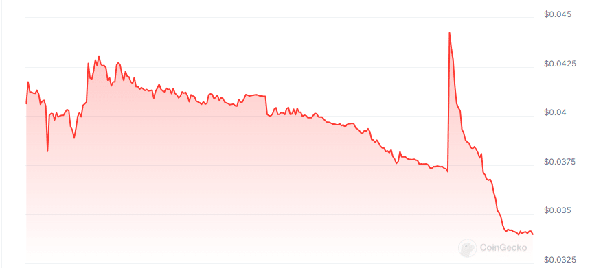 Trakx price chart