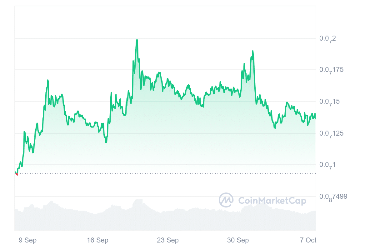 Troll price chart