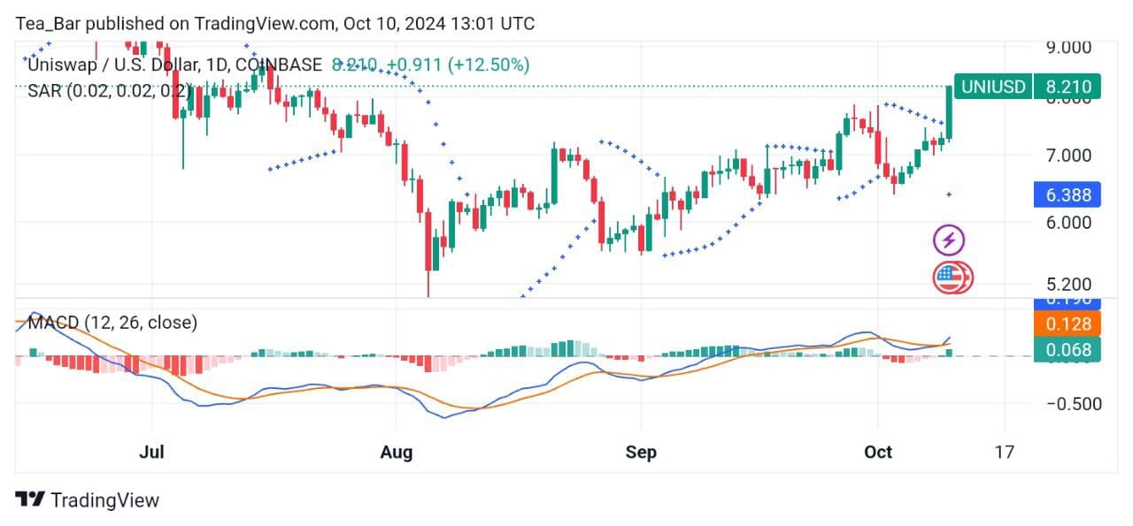 Uniswap (UNI) Price Prediction for Today, October 10 – UNI Technical Analysis