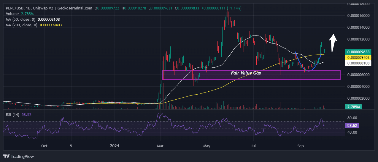 Pepe Price Chart Analysis Source: GeckoTerminal.com