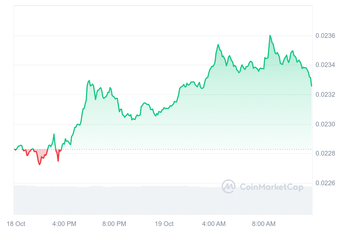 VET Price Chart