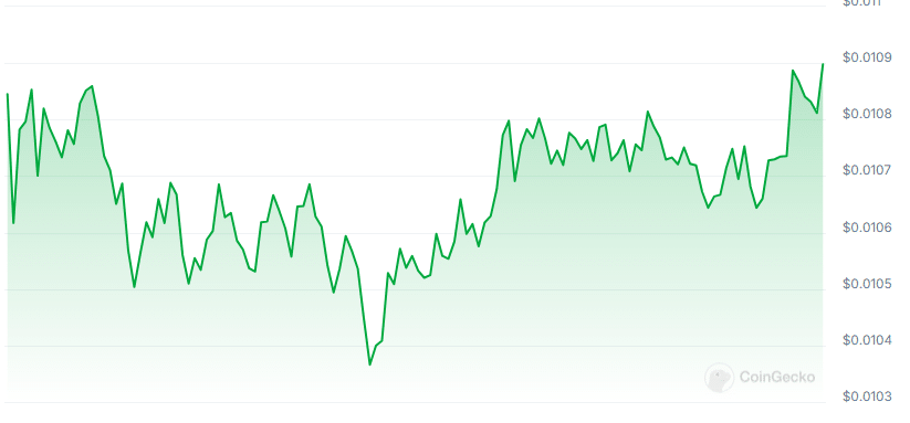 Versity price chart