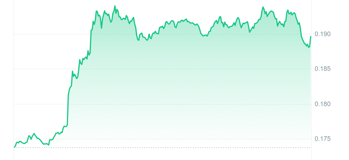 WOO Price Chart