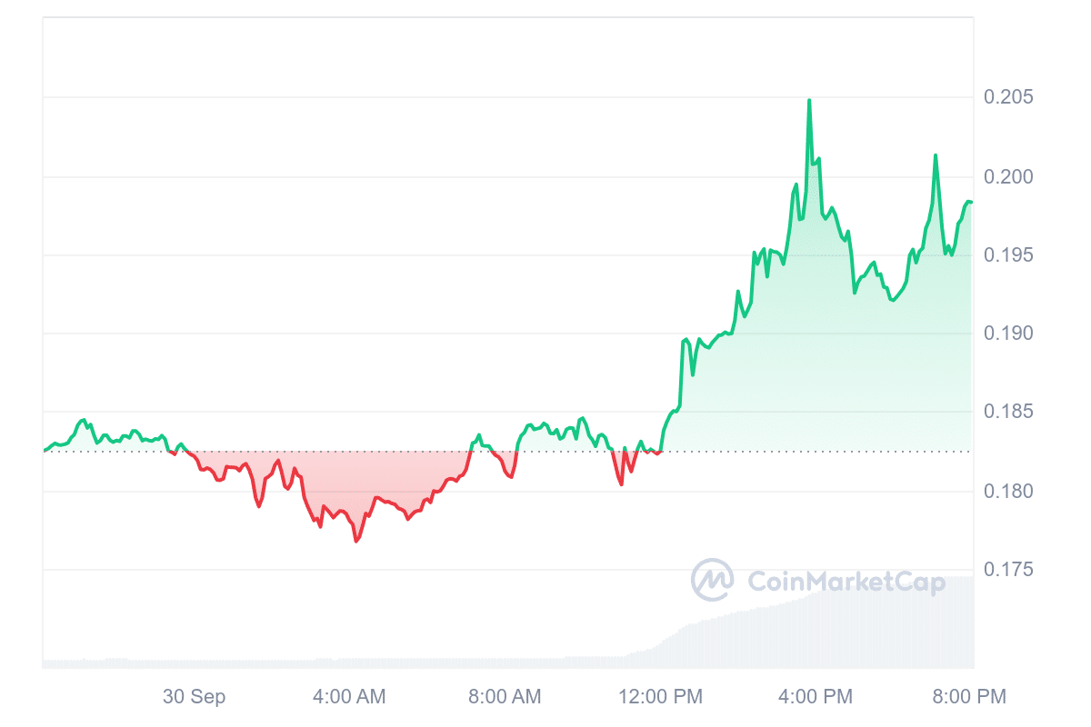 WOO Price Chart