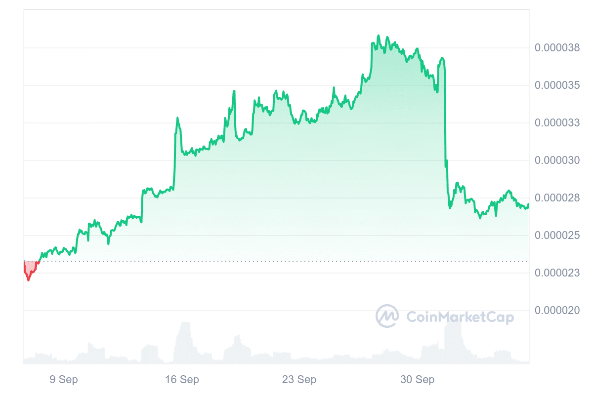 Woof price chart