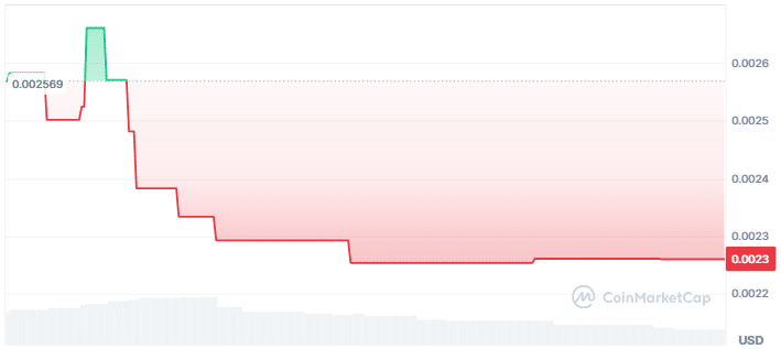 Global Computer Network Price Chart