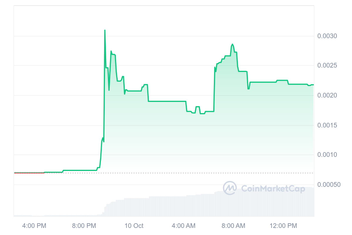 X7 price chart