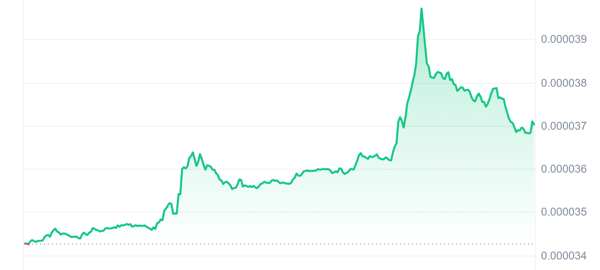 XEC Price Chart