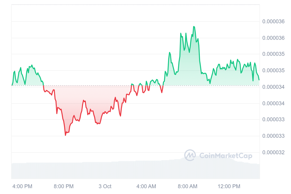 XEC price chart