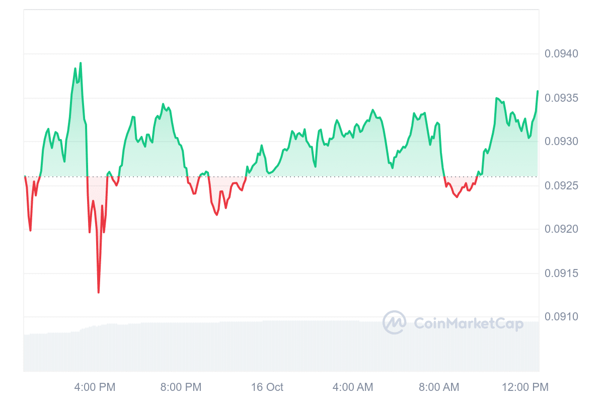 XLM Price Chart