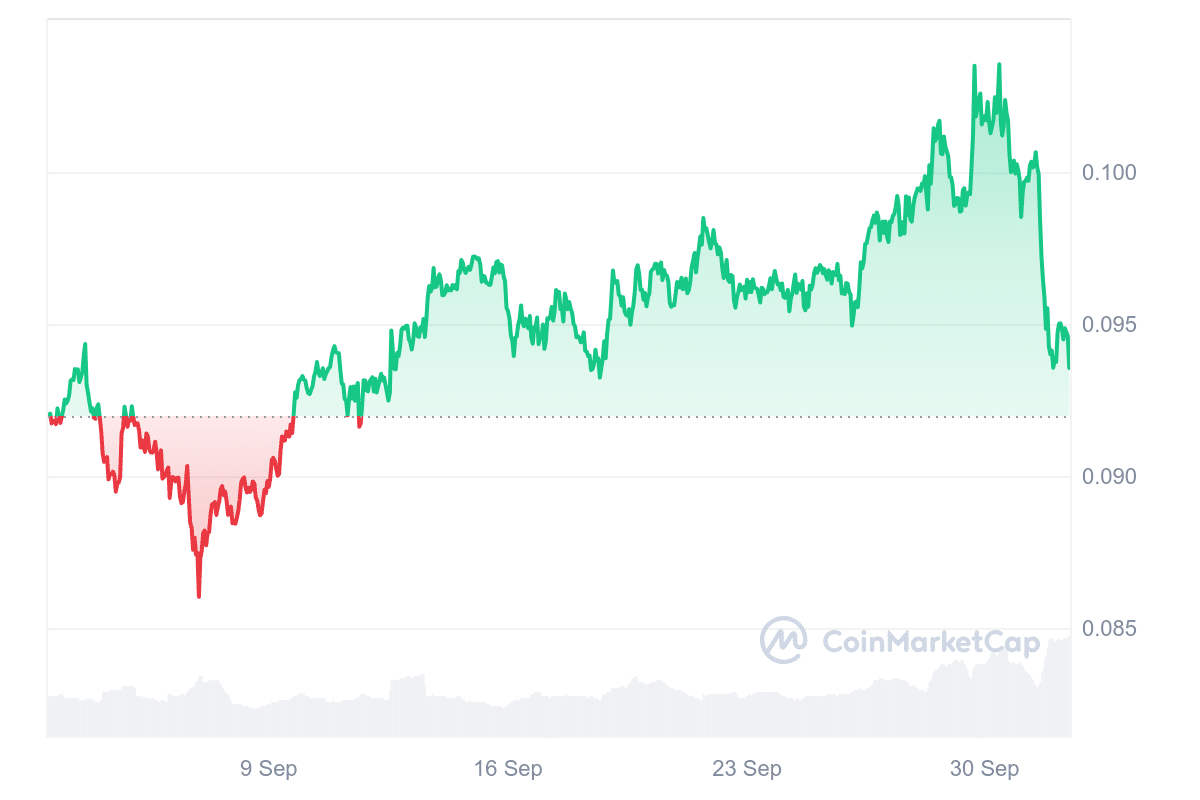 XLM Price Chart