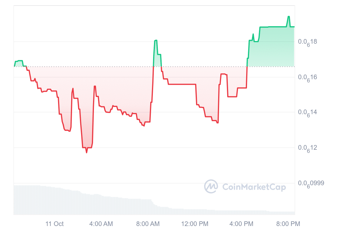 XPAY Price Chart